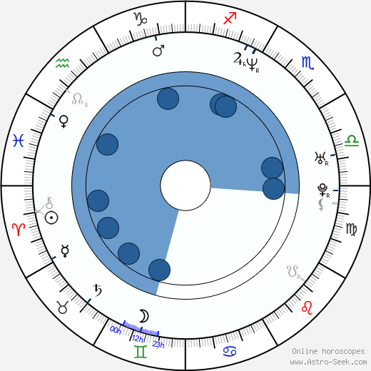 Klaus Härö horoscope, astrology, sign, zodiac, date of birth, instagram