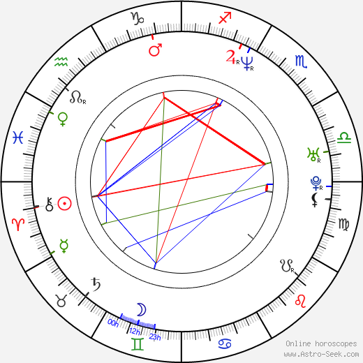 Klaus Härö birth chart, Klaus Härö astro natal horoscope, astrology