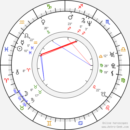 Lenka Barilíková birth chart, biography, wikipedia 2024, 2025