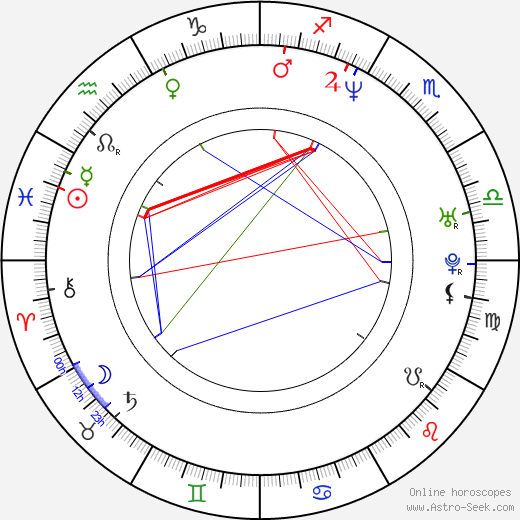 Lenka Barilíková birth chart, Lenka Barilíková astro natal horoscope, astrology