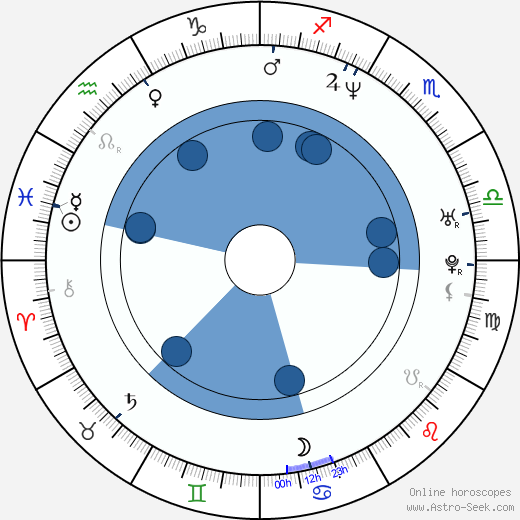 Leszek Dawid wikipedia, horoscope, astrology, instagram