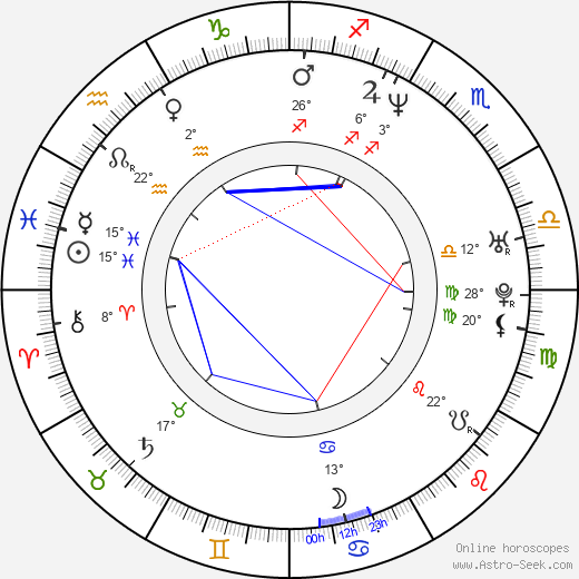 Leszek Dawid birth chart, biography, wikipedia 2024, 2025