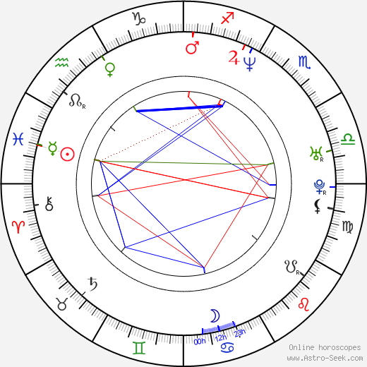 Leszek Dawid birth chart, Leszek Dawid astro natal horoscope, astrology