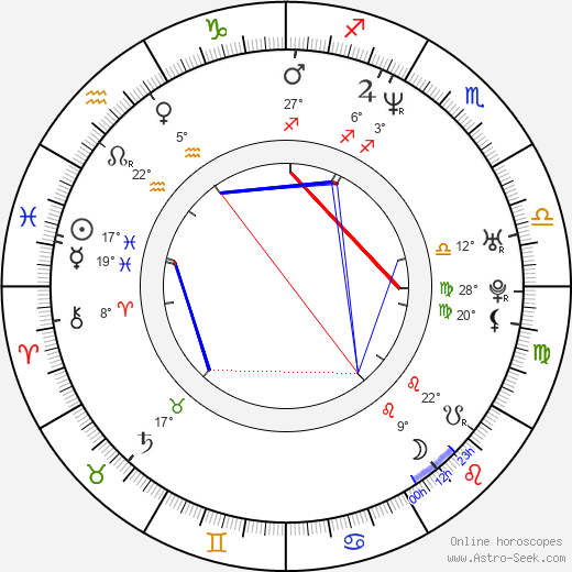 Letícia Sabatella birth chart, biography, wikipedia 2024, 2025
