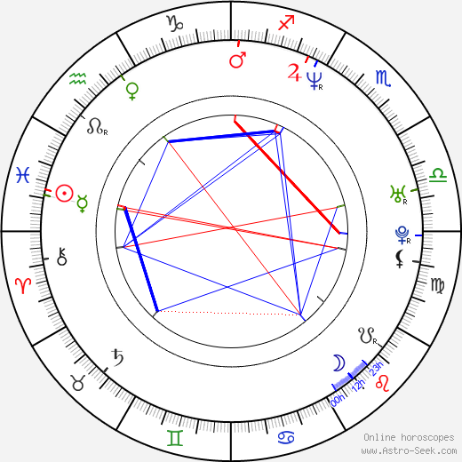 Letícia Sabatella birth chart, Letícia Sabatella astro natal horoscope, astrology