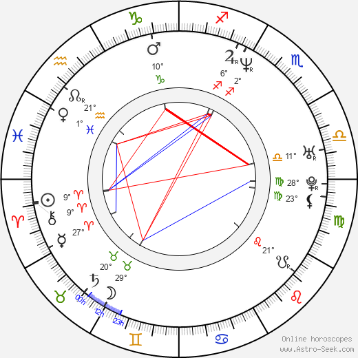 Mark Consuelos birth chart, biography, wikipedia 2024, 2025