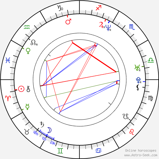Mark Consuelos birth chart, Mark Consuelos astro natal horoscope, astrology