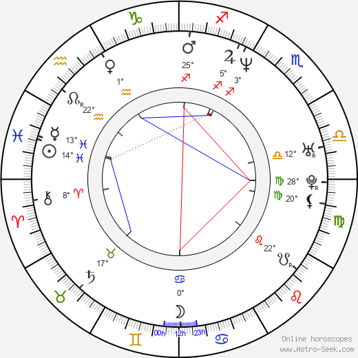 Markéta Zmožková-Zahradníková birth chart, biography, wikipedia 2024, 2025