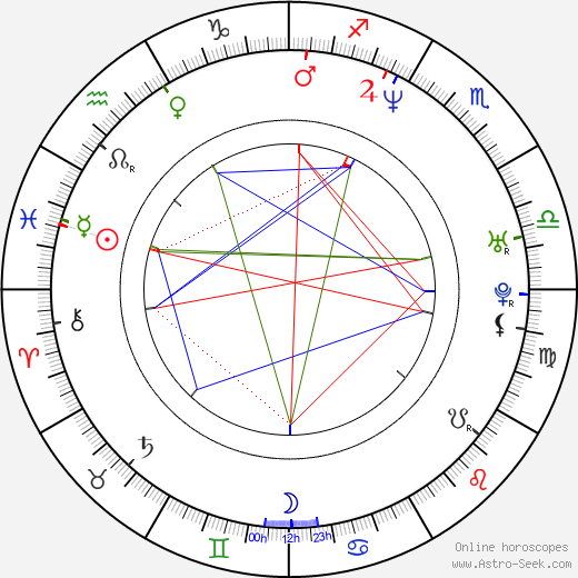 Markéta Zmožková-Zahradníková birth chart, Markéta Zmožková-Zahradníková astro natal horoscope, astrology