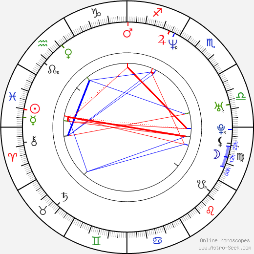 Martin Ručinský birth chart, Martin Ručinský astro natal horoscope, astrology