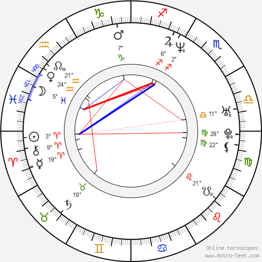 Megyn Price birth chart, biography, wikipedia 2024, 2025