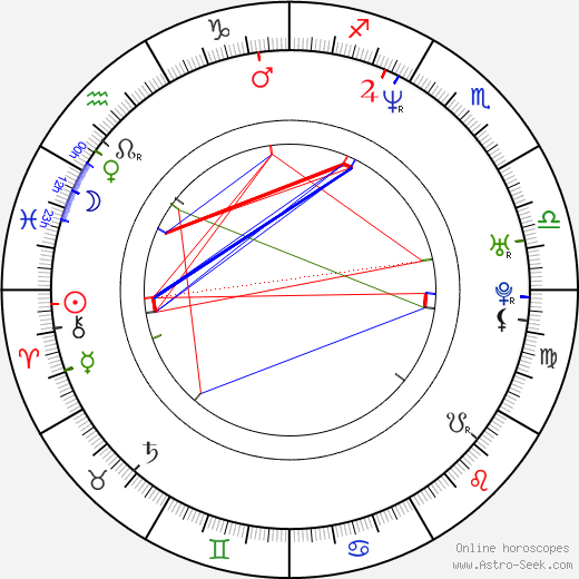 Megyn Price birth chart, Megyn Price astro natal horoscope, astrology