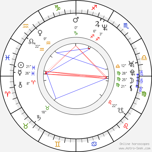 Miguel Alcantud birth chart, biography, wikipedia 2024, 2025