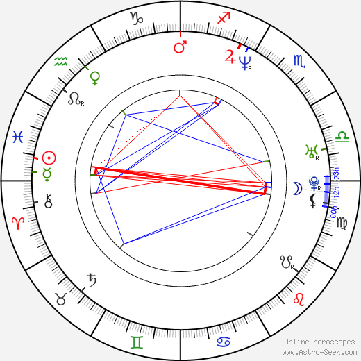 Miguel Alcantud birth chart, Miguel Alcantud astro natal horoscope, astrology