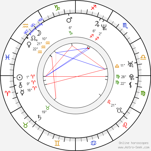 Min-jong Kim birth chart, biography, wikipedia 2023, 2024