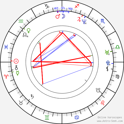 Murray Bartlett birth chart, Murray Bartlett astro natal horoscope, astrology