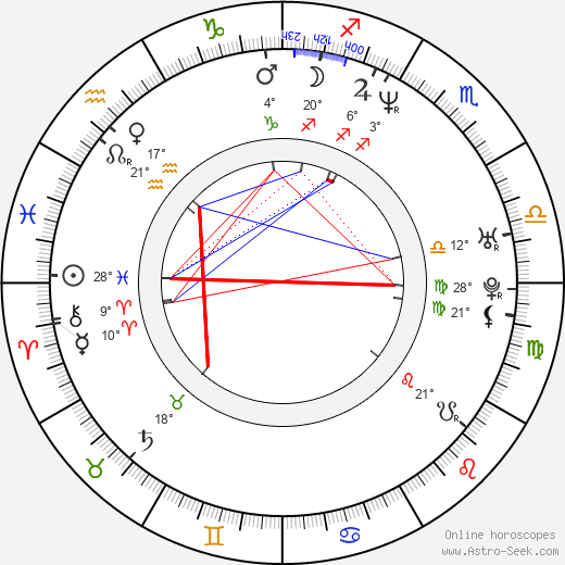 Nadja Auermann birth chart, biography, wikipedia 2024, 2025