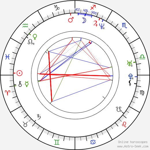 Nadja Auermann birth chart, Nadja Auermann astro natal horoscope, astrology