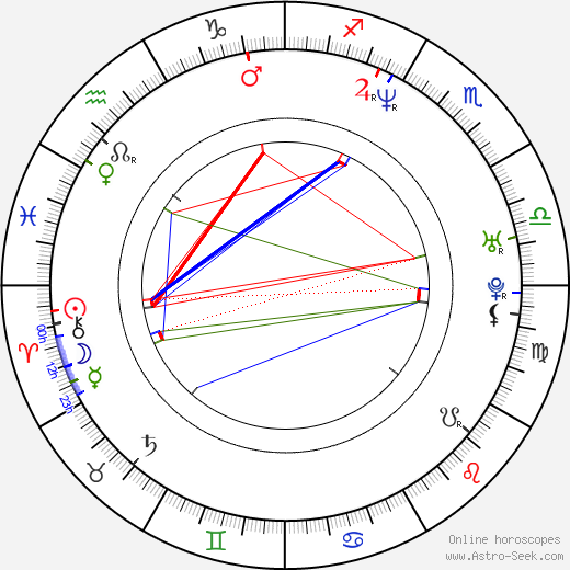 Nathan Fillion birth chart, Nathan Fillion astro natal horoscope, astrology