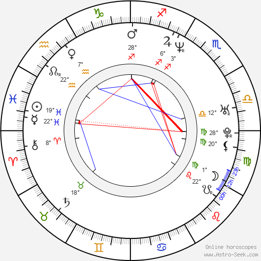 Ni Yan birth chart, biography, wikipedia 2023, 2024