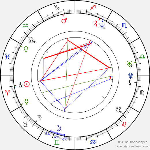 Nick Cohen birth chart, Nick Cohen astro natal horoscope, astrology