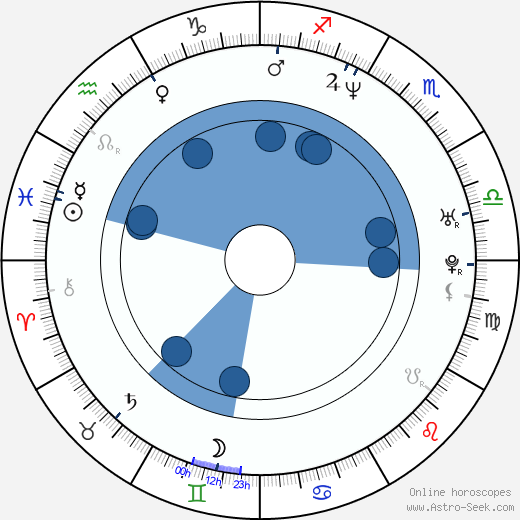 Nick Stabile horoscope, astrology, sign, zodiac, date of birth, instagram