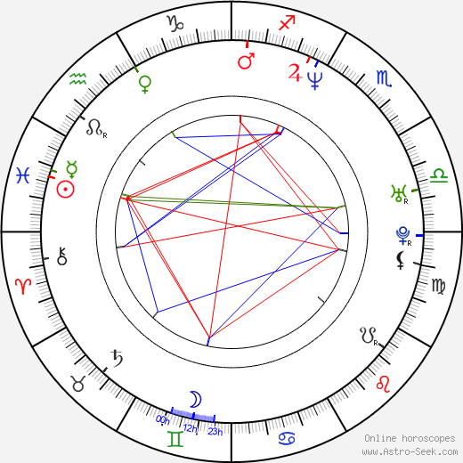Nick Stabile birth chart, Nick Stabile astro natal horoscope, astrology