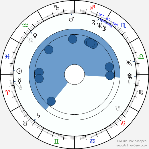 Paul Majors wikipedia, horoscope, astrology, instagram