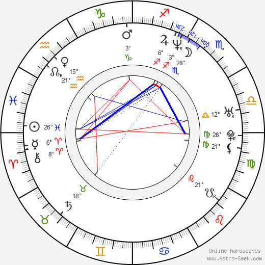 Paul Majors birth chart, biography, wikipedia 2024, 2025