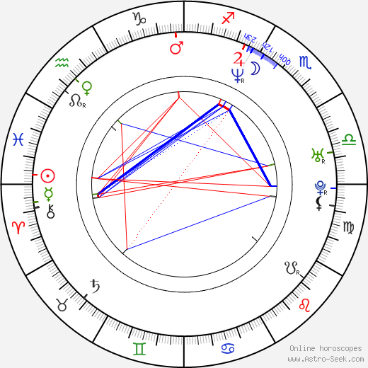 Paul Majors birth chart, Paul Majors astro natal horoscope, astrology