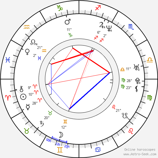 Pavel Bure birth chart, biography, wikipedia 2023, 2024