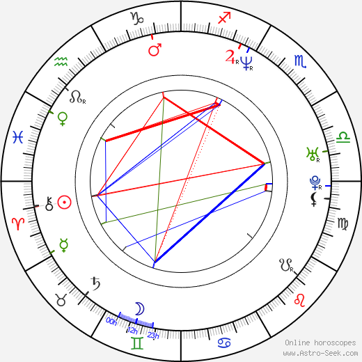 Pavel Bure birth chart, Pavel Bure astro natal horoscope, astrology