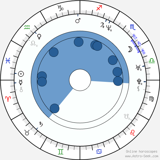 Penny Lancaster horoscope, astrology, sign, zodiac, date of birth, instagram