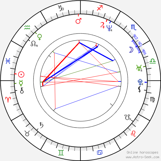 Penny Lancaster birth chart, Penny Lancaster astro natal horoscope, astrology