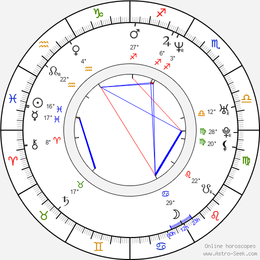 Peter Sarsgaard birth chart, biography, wikipedia 2022, 2023