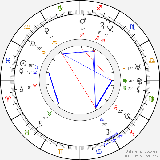Peter Sarsgaard birth chart, biography, wikipedia 2024, 2025
