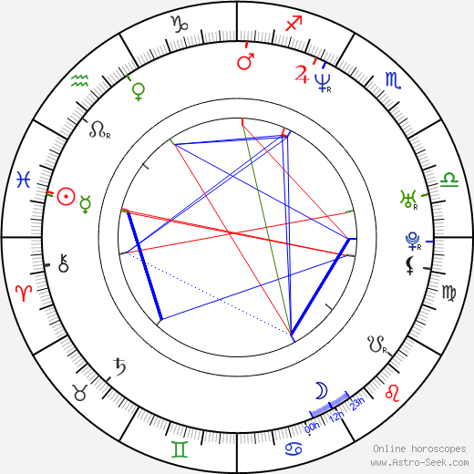 Peter Sarsgaard birth chart, Peter Sarsgaard astro natal horoscope, astrology