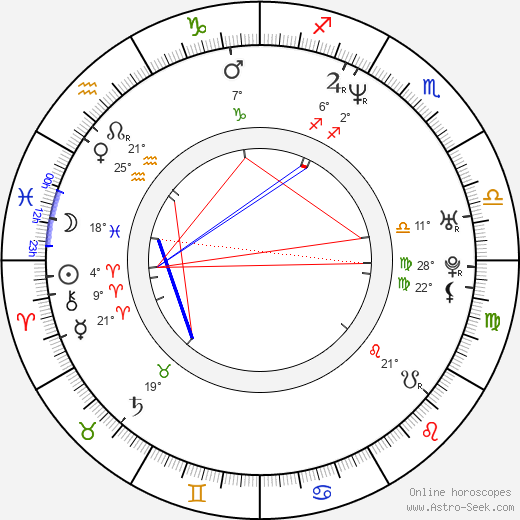 Randall Emmett birth chart, biography, wikipedia 2024, 2025