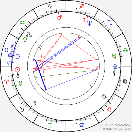 Randall Emmett birth chart, Randall Emmett astro natal horoscope, astrology