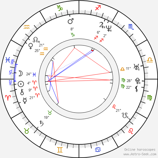 Rennae Stubbs birth chart, biography, wikipedia 2024, 2025