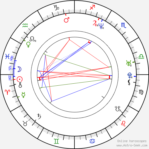 Rennae Stubbs birth chart, Rennae Stubbs astro natal horoscope, astrology