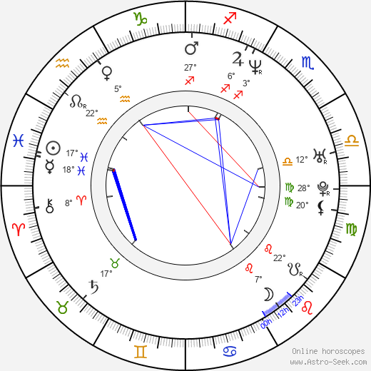 Rose Keegan birth chart, biography, wikipedia 2024, 2025