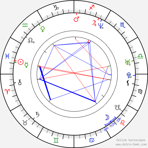 Rose Keegan birth chart, Rose Keegan astro natal horoscope, astrology