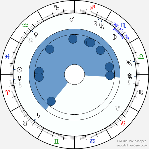 Rupert Sanders wikipedia, horoscope, astrology, instagram