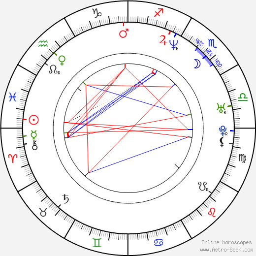 Rupert Sanders birth chart, Rupert Sanders astro natal horoscope, astrology