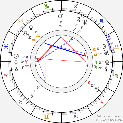 Samantha Silk birth chart, biography, wikipedia 2023, 2024