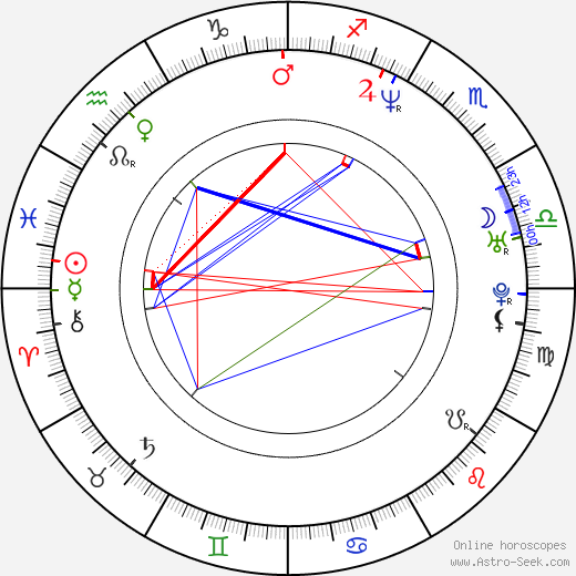 Samantha Silk birth chart, Samantha Silk astro natal horoscope, astrology