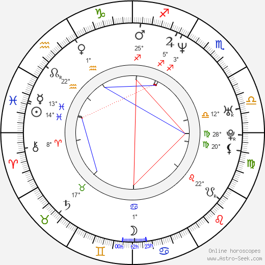 Scott Mosier birth chart, biography, wikipedia 2023, 2024