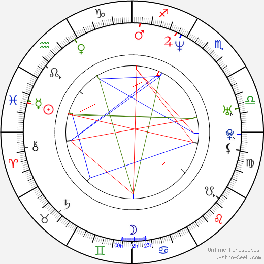 Scott Mosier birth chart, Scott Mosier astro natal horoscope, astrology