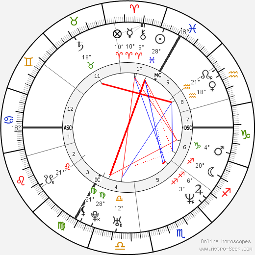 Sebastien Godegroid birth chart, biography, wikipedia 2023, 2024